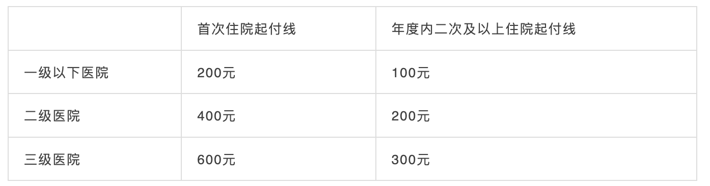 10月1日起，社保五險變四險、多項醫(yī)保待遇調(diào)整！