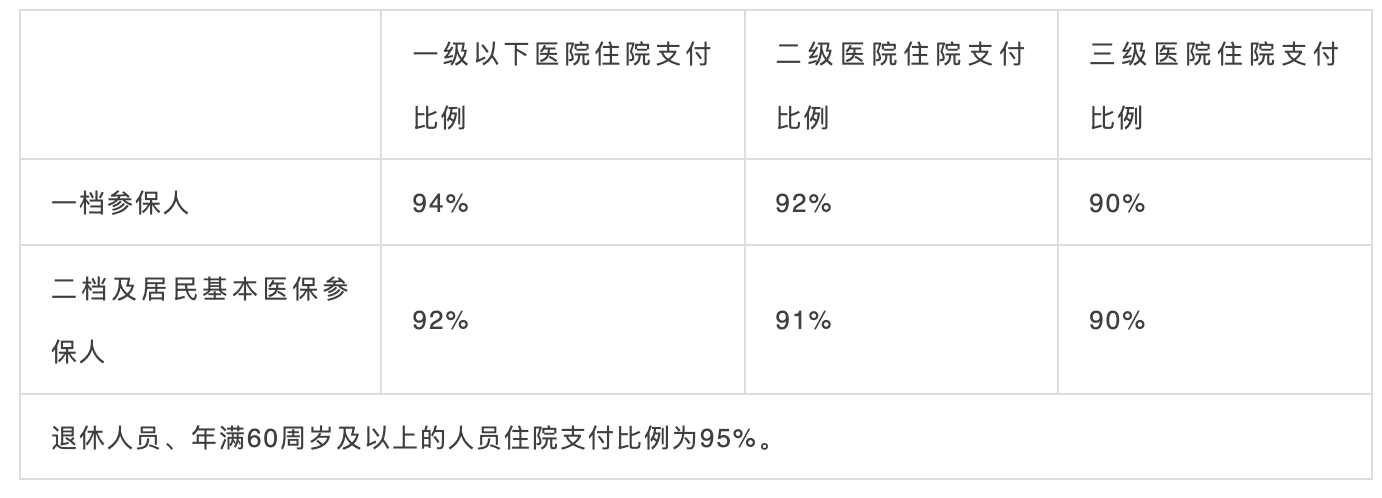 10月1日起，社保五險變四險、多項醫(yī)保待遇調(diào)整！