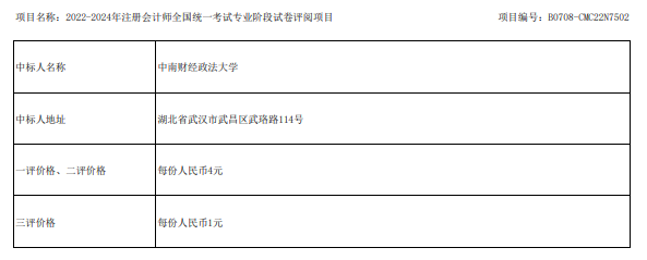 2023年CPA考試閱卷安排！