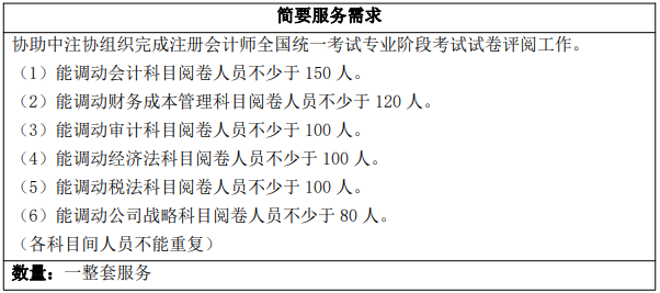 2023年CPA考試閱卷安排！