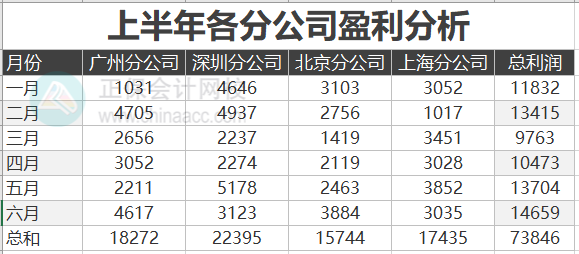 Excel中如何制作帶折線的面積圖？步驟來了！