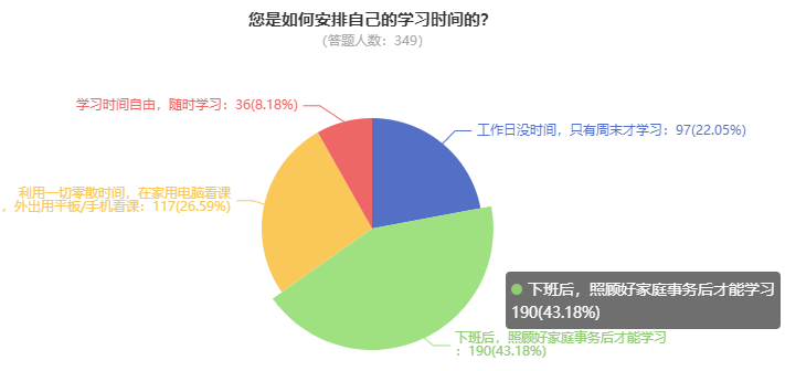 為什么一定要提前備考2024高級(jí)會(huì)計(jì)師？