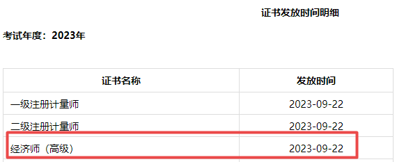 成都2023年高級經濟師合格證明領取通知