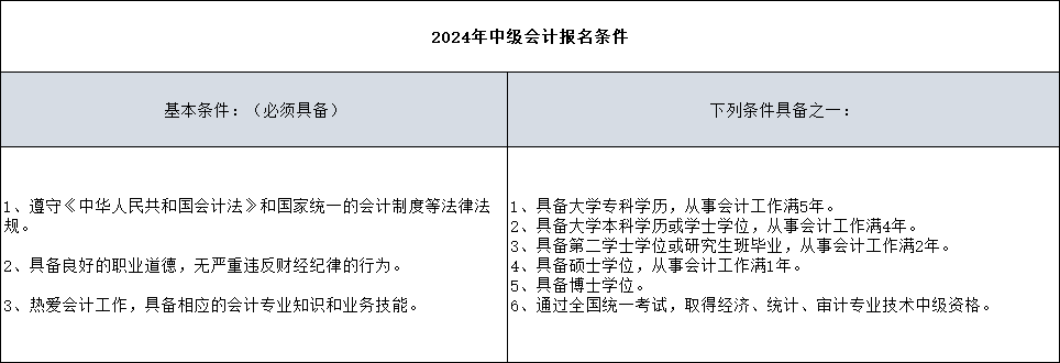 會(huì)計(jì)考試有哪些限制嗎？