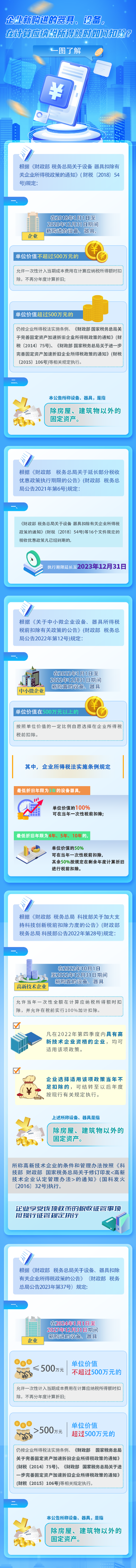 企業(yè)新購進(jìn)的器具、設(shè)備，在計算應(yīng)納稅所得額時如何扣除？