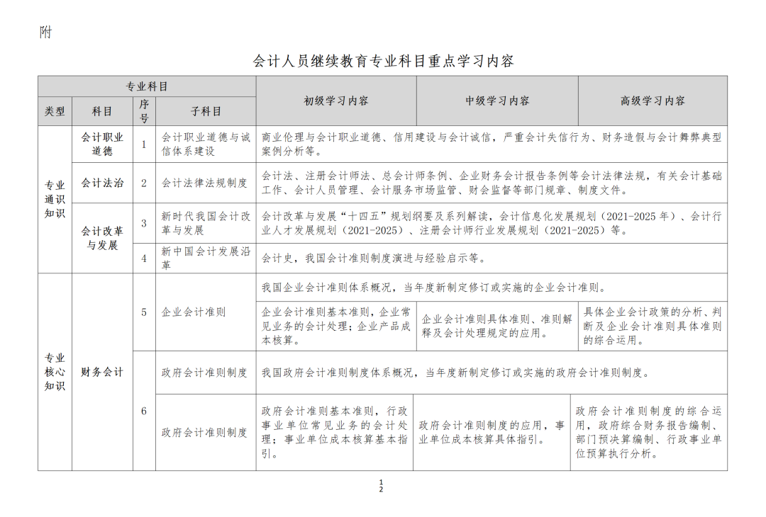 23年繼續(xù)教育還沒做，會(huì)有哪些影響？