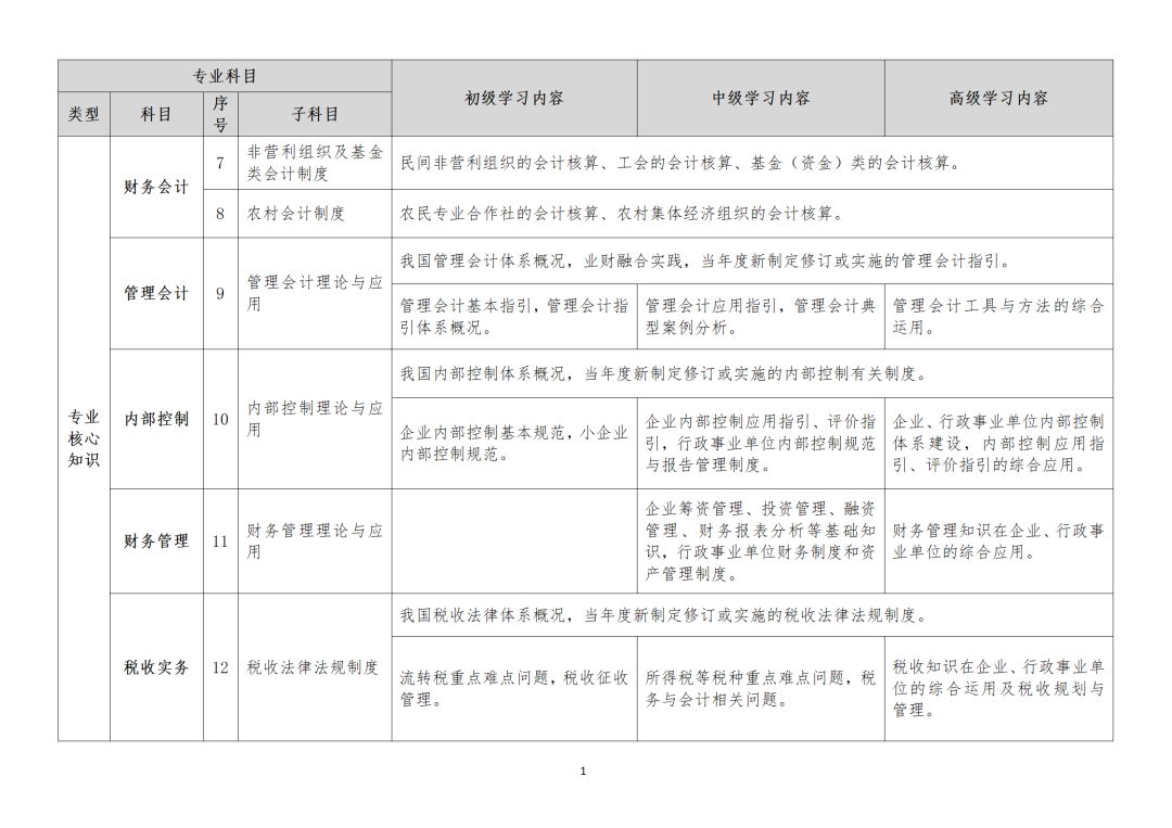 23年繼續(xù)教育還沒做，會(huì)有哪些影響？