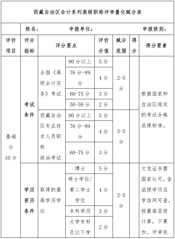 西藏高級會計(jì)師評審量化賦分表