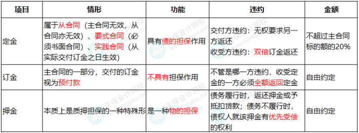 合同簽訂注意這6個事項，否則風(fēng)險巨大！