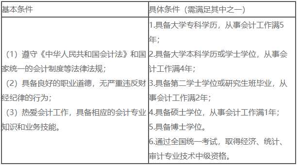 【備考百事通】一文搞定中級(jí)會(huì)計(jì)七大必知事項(xiàng)！