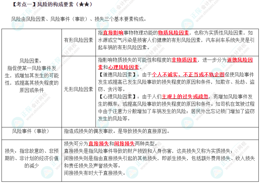 2024年注會《戰(zhàn)略》預(yù)習(xí)考點（第六章）