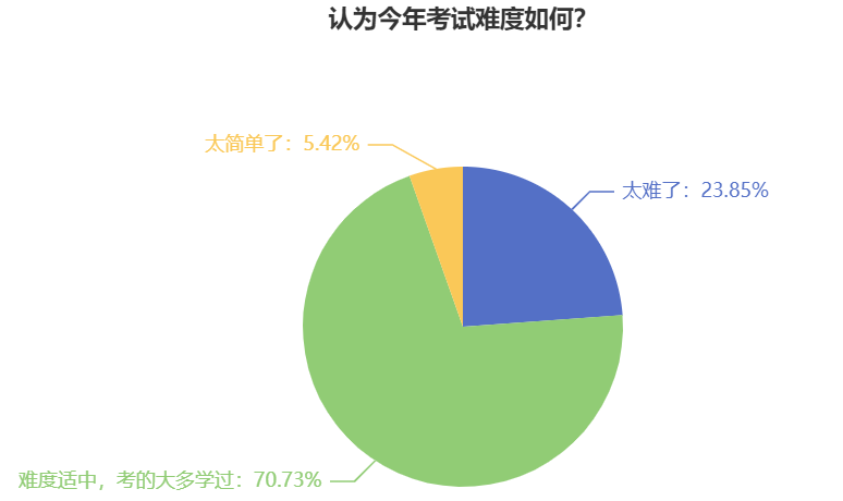 中級會計職稱考試難度如何？2024年考生該如何備考？