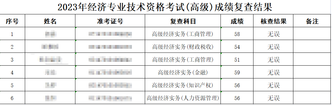 武漢2023年高級(jí)經(jīng)濟(jì)師考試成績復(fù)查結(jié)果