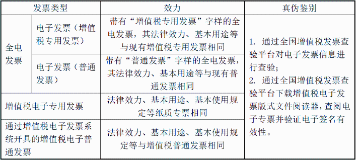 沒有發(fā)票章的電子發(fā)票是否有效？