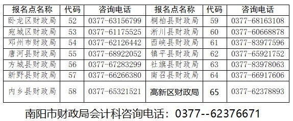 河南南陽(yáng)發(fā)布2023年初級(jí)會(huì)計(jì)資格證書領(lǐng)取通知