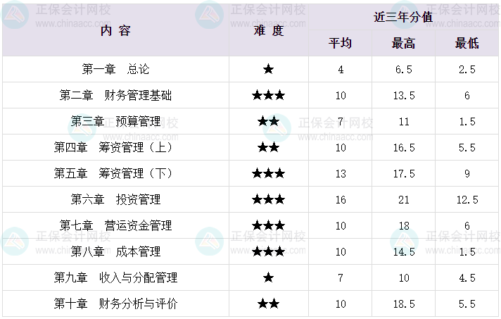 2024首次報(bào)考中級(jí)會(huì)計(jì)財(cái)務(wù)管理 你一定需要這份備考須知！