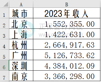 Excel中如何制作雷達(dá)圖？步驟來了！