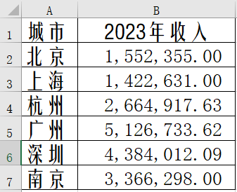 Excel中如何制作雷達(dá)圖？步驟來了！