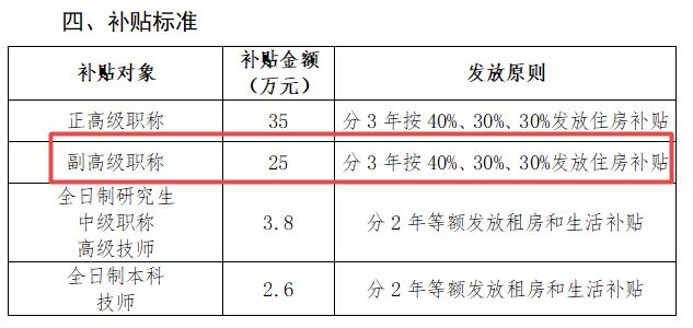 補貼標(biāo)準(zhǔn)