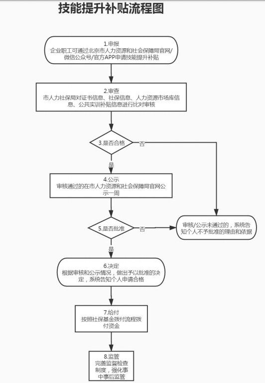 有社保的恭喜了，每人最高可領(lǐng)錢5000元