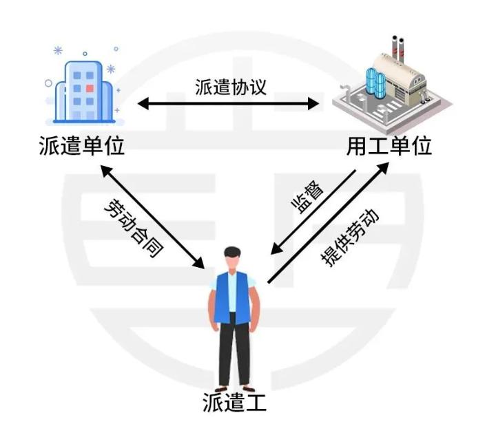 財(cái)政部明確：不得使用勞務(wù)派遣！勞務(wù)派遣要退出歷史舞臺(tái)嗎？