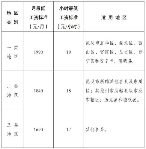 2023年10月起，月薪低于這個數(shù)，違法！