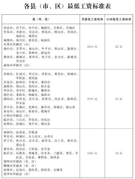 2023年10月起，月薪低于這個數(shù)，違法！