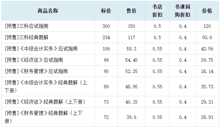 2024中級(jí)會(huì)計(jì)職稱(chēng)書(shū)課同購(gòu) 備考＆優(yōu)惠兼得！