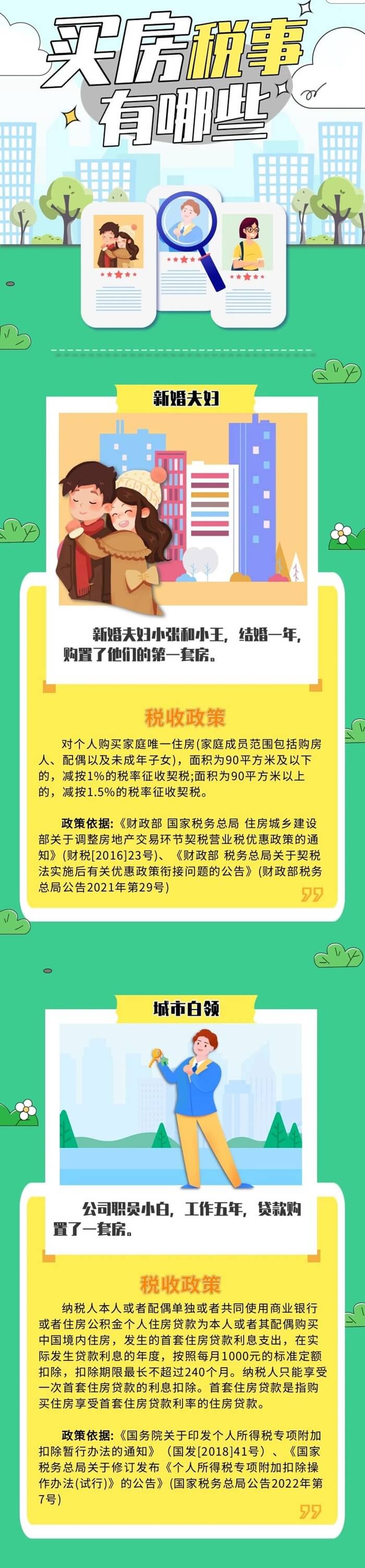 新婚夫婦、上班族等不同人群買(mǎi)房涉及哪些稅