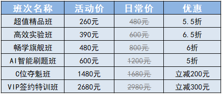 11?11狂歡到底！初級會計好課5折起 更有多重驚喜等你來~