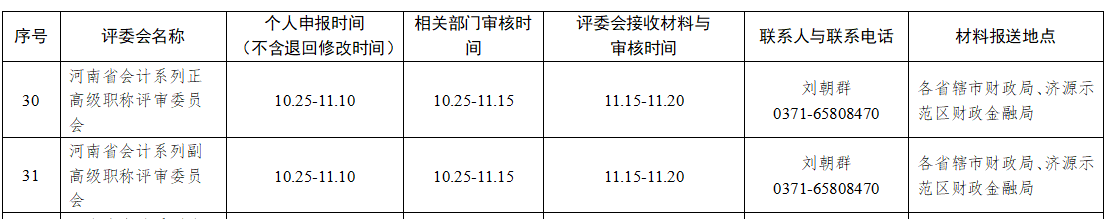 河南關于2023年度全省職稱評審工作有關問題的通知