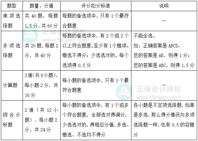 《財(cái)務(wù)與會(huì)計(jì)》