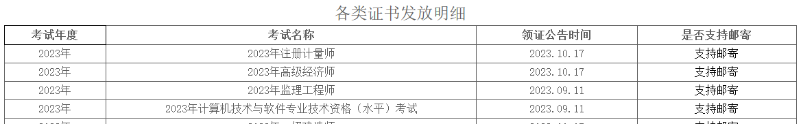 雅安高級經(jīng)濟(jì)師證書