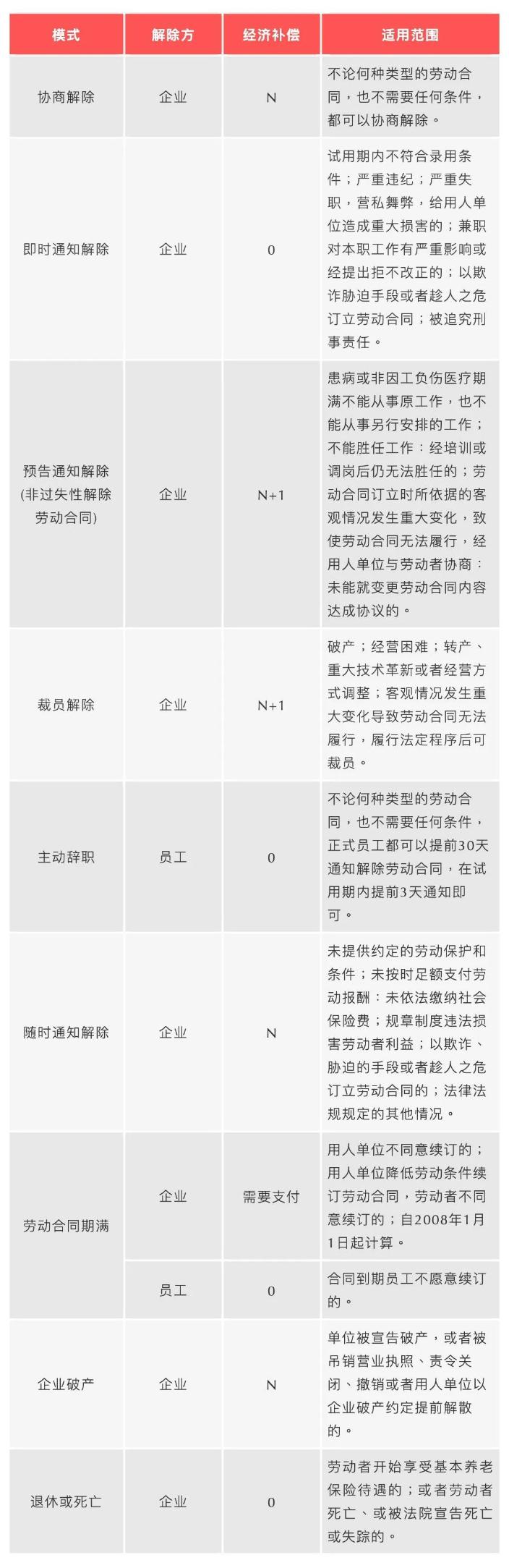 哪些情況需要支付經(jīng)濟(jì)補(bǔ)償？