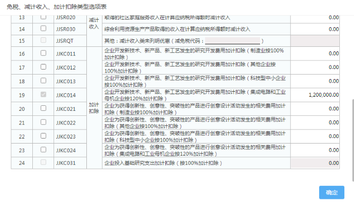 免稅、減計(jì)收入、加計(jì)扣除