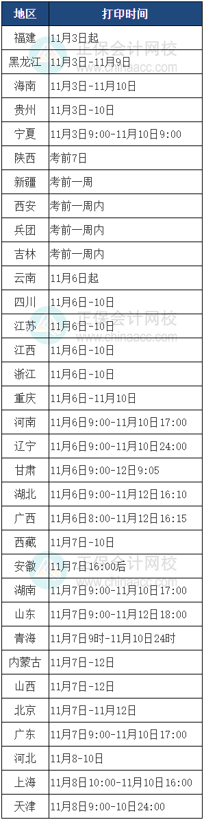 初中級經(jīng)濟師準考證打印時間