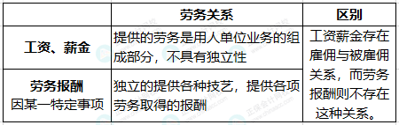 臨時(shí)工到底按什么交個(gè)稅，搞清楚這兩點(diǎn)就夠了！