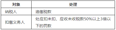 臨時(shí)工取得的收入如何申報(bào)納稅？