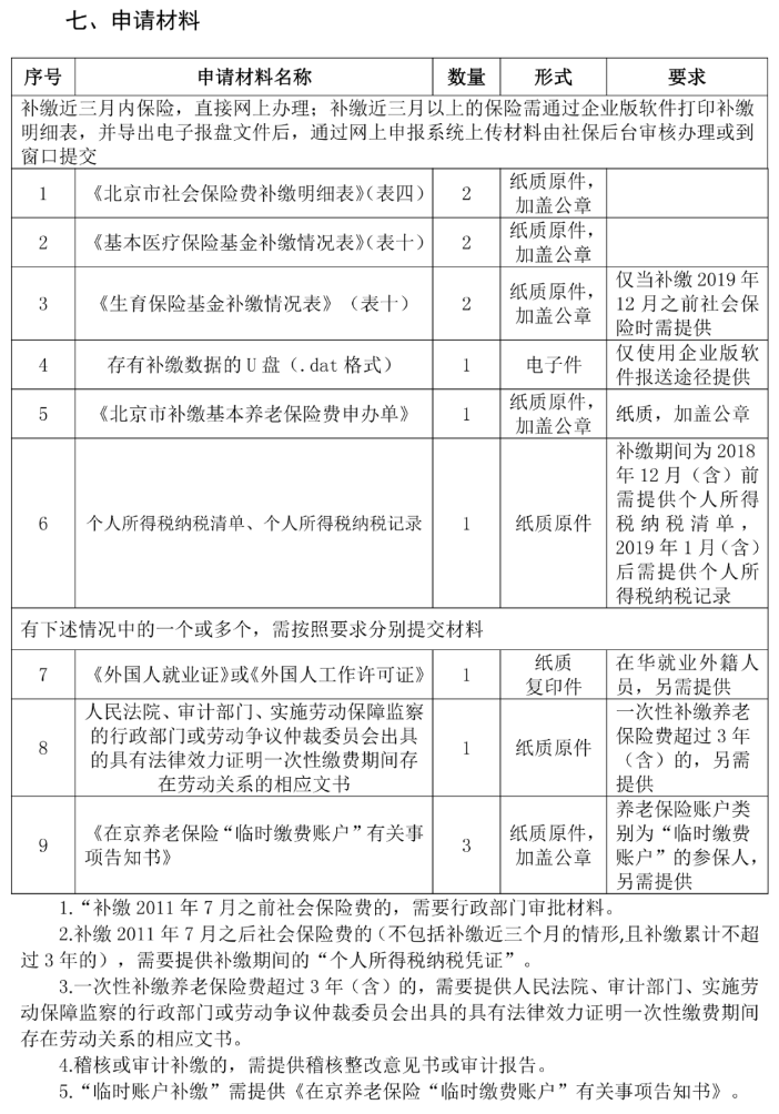 社保斷繳過的有救了！2023年10月起，可以這樣補(bǔ)繳.....