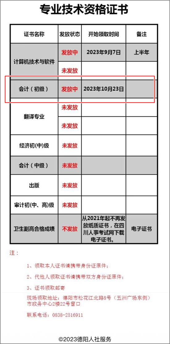 四川德陽2023初級會計(jì)資格證書于10月23日開始發(fā)放