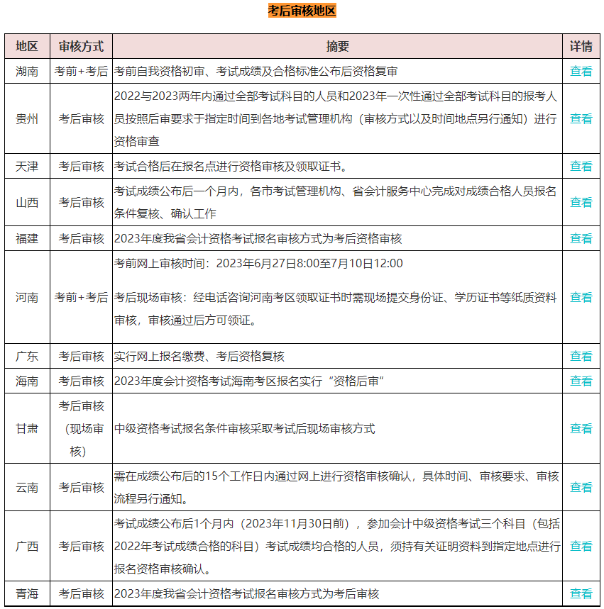 中級會計考試三科成績?nèi)亢细窬涂梢灶I(lǐng)證了嗎？