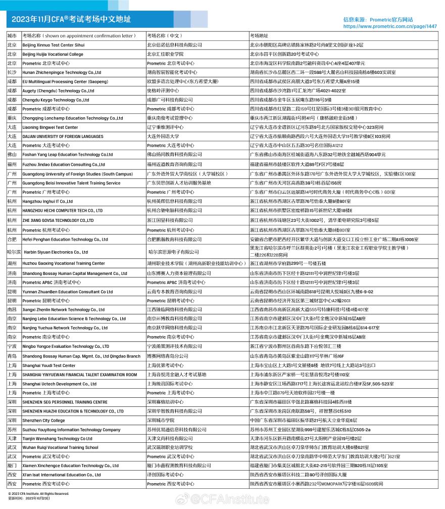 正式發(fā)布！2023年11月CFA考試考場中文地址！速來查收！