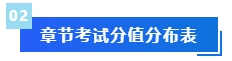 【免費領(lǐng)取】2024年中級會計預(yù)習(xí)階段備考干貨合集 領(lǐng)跑新考季！