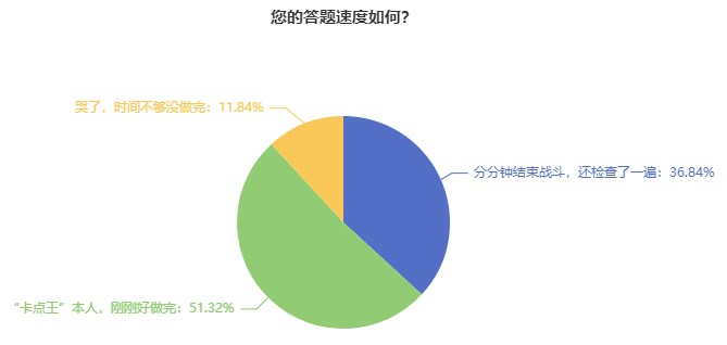 你真的了解經(jīng)濟(jì)師機(jī)考系統(tǒng)嗎這些問題上考場(chǎng)前一定要清楚！