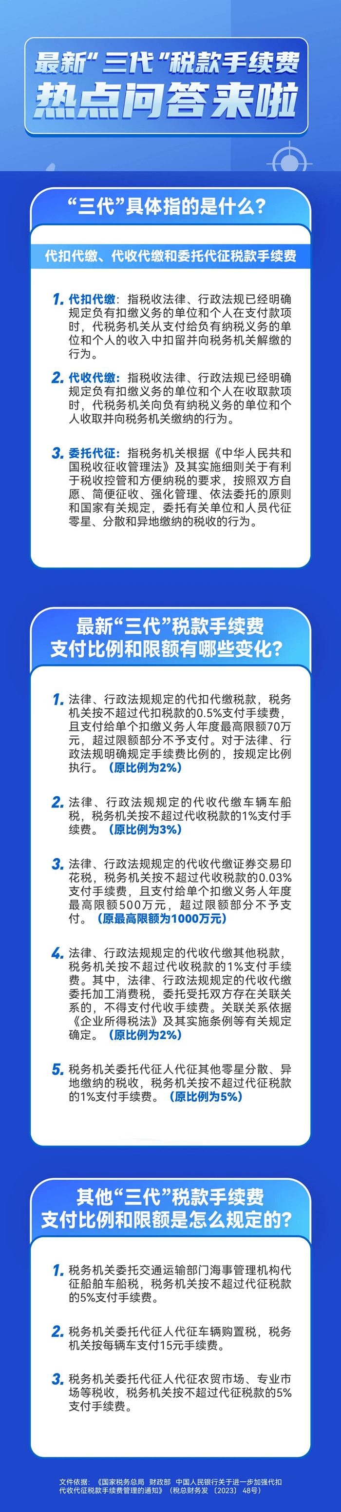 代扣代繳、代收代繳和委托代征“三代”稅款手續(xù)費熱點問答