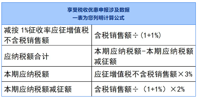 計(jì)算公式