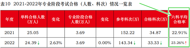 2024初級(jí)會(huì)計(jì)考試會(huì)增加科目嗎？針對(duì)科目如何有效學(xué)習(xí)？