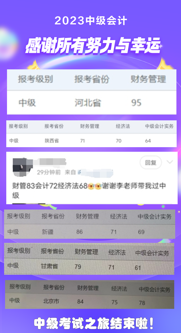 中級會計查分過后可以干些啥？可以看看大家“曬”的成績喲！