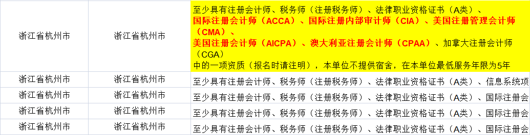 證書助你公務(wù)員考試優(yōu)先錄??！