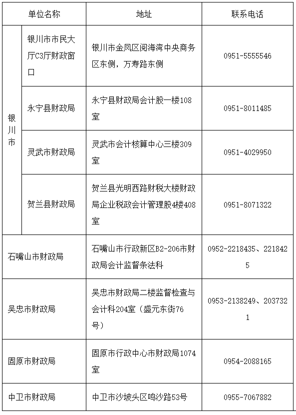 寧夏2023年中級會計成績復核及報名資格審核等有關事項的通知